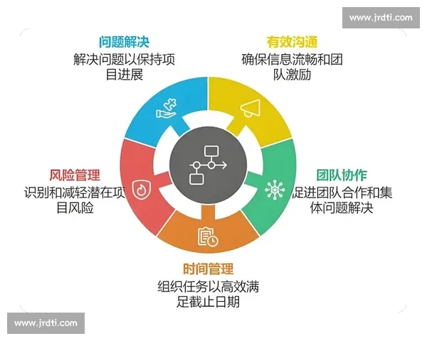围绕高效训练体系构建全面提升能力与效果的实践路径探索