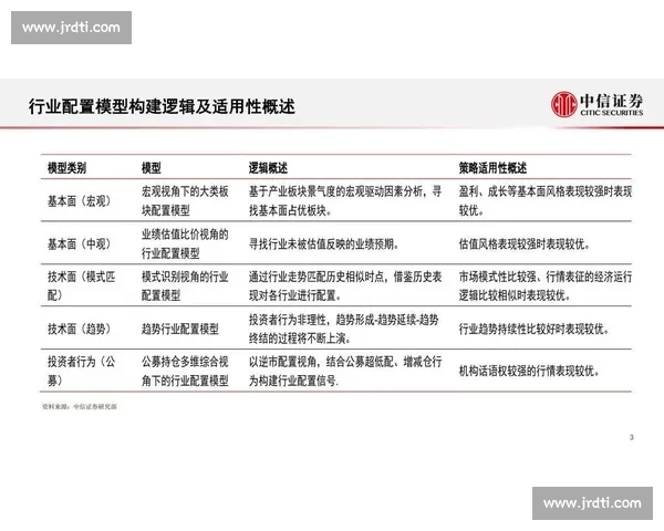 基于训练周期优化模型性能的策略研究与实践探讨