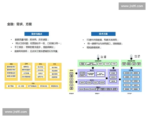 以场景组织为核心推动数字化转型与创新管理实践探索