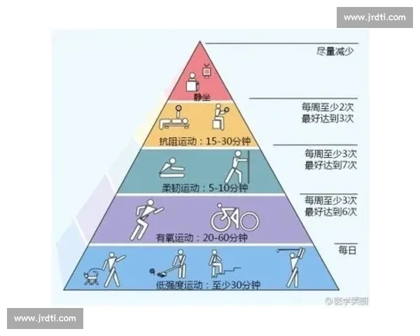 科学高效体育训练方法提升运动表现的系统策略研究